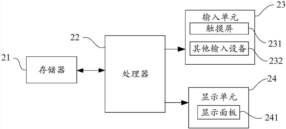 Price query method and device