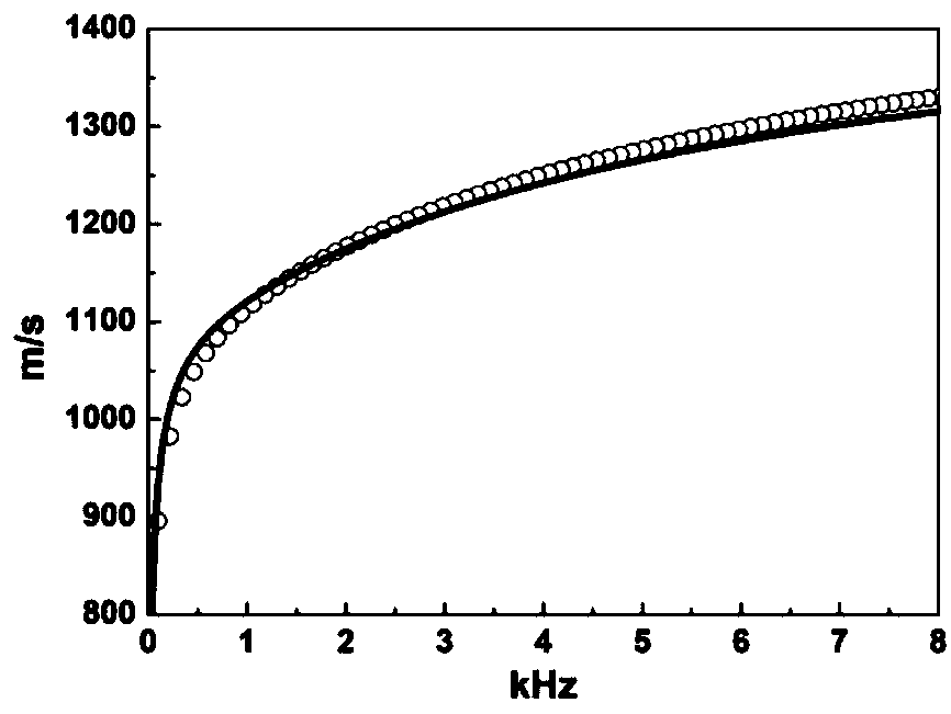 Method for evaluating stratum permeability by acoustic logging while drilling