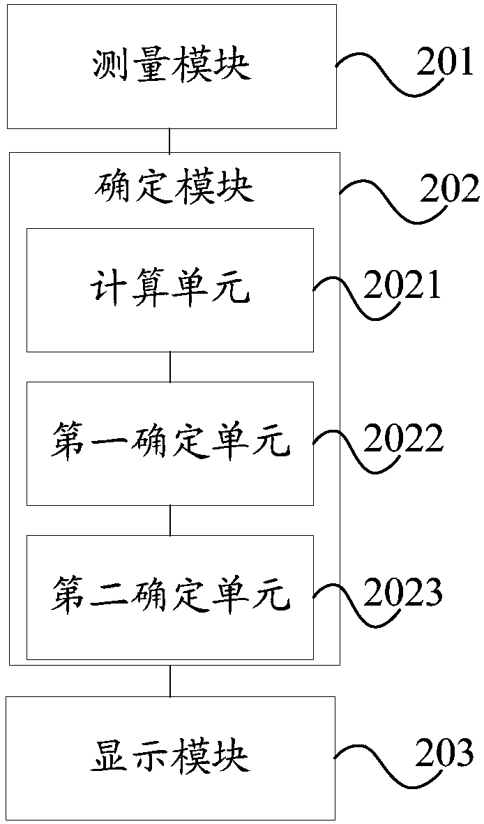 Signal strength display method and mobile terminal