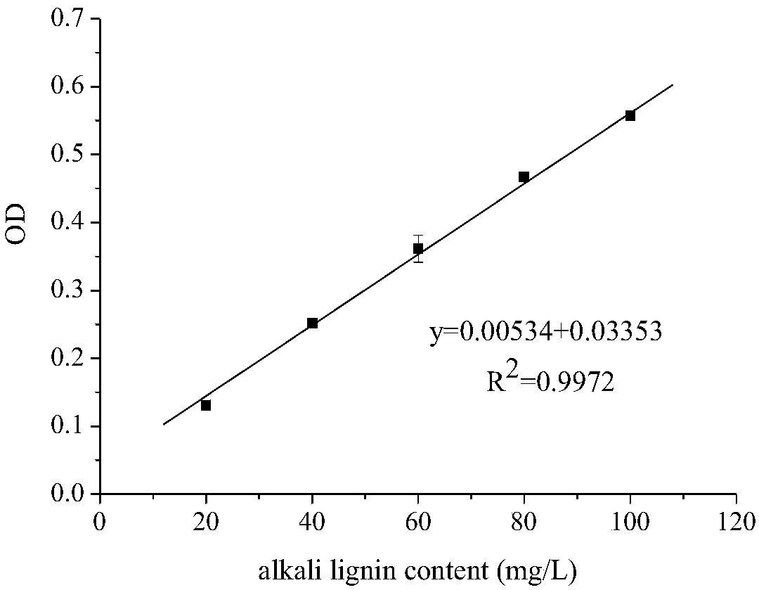 Myrothecium verrucaria mutant strain T2901 and application thereof