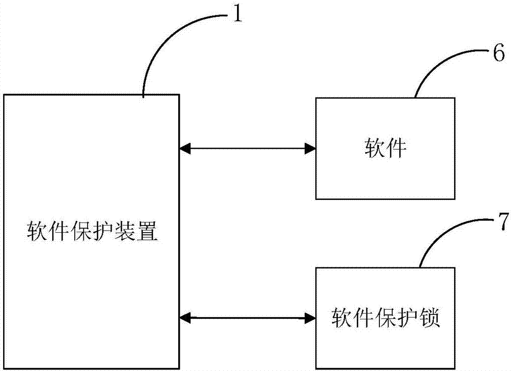 Software protection method and device and software protection lock