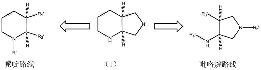 3-aminopyrrolidine compounds, and synthetic method and uses thereof