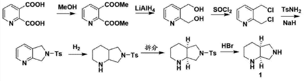 3-aminopyrrolidine compounds, and synthetic method and uses thereof