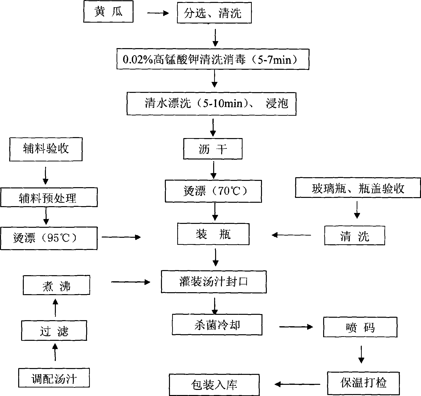 Method for producing pickled cucumber can