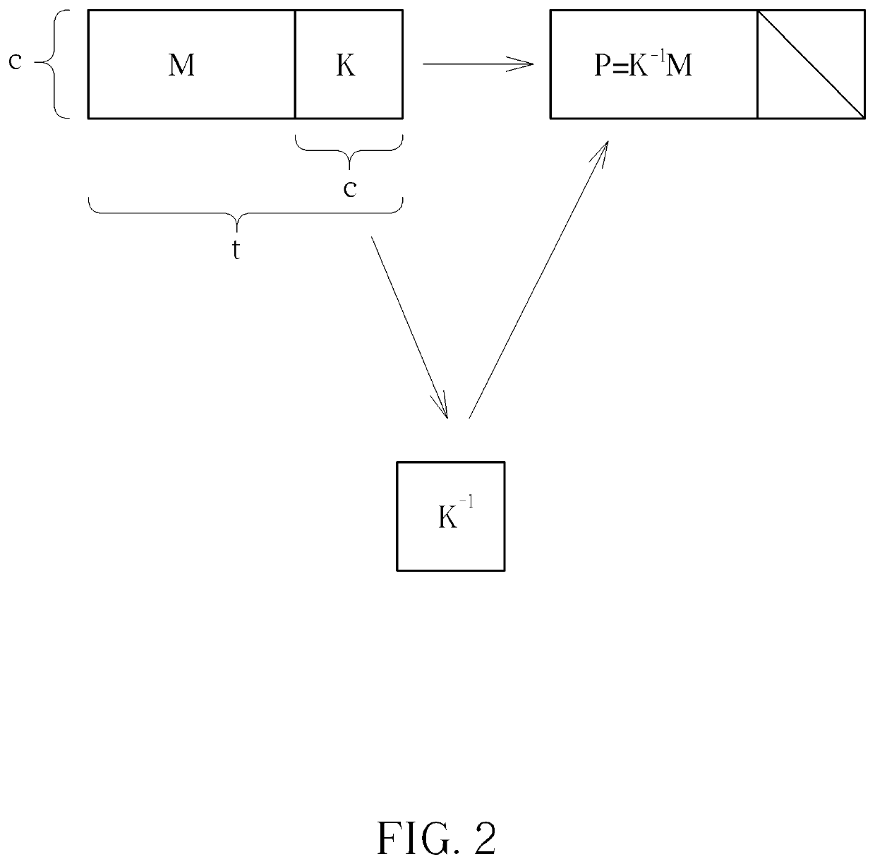 Encoder, associated encoding method and flash memory controller