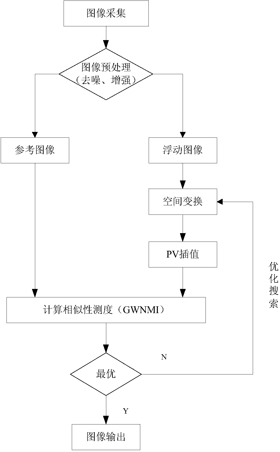 Medical image registration method based on combination of mutual information and gradient information