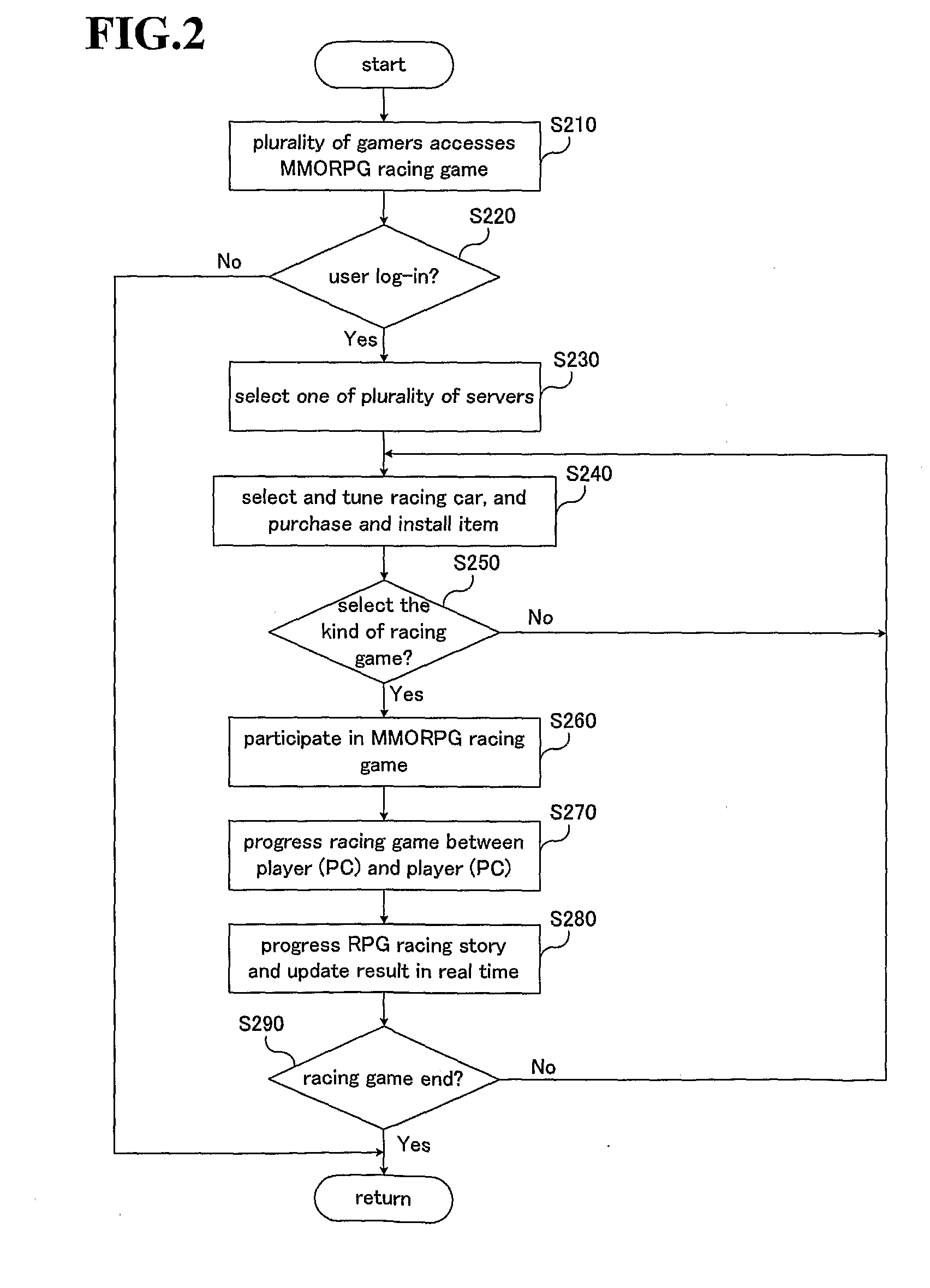 System for Online Role-Playing Game Using Developing Buildings, and a Method Thereof