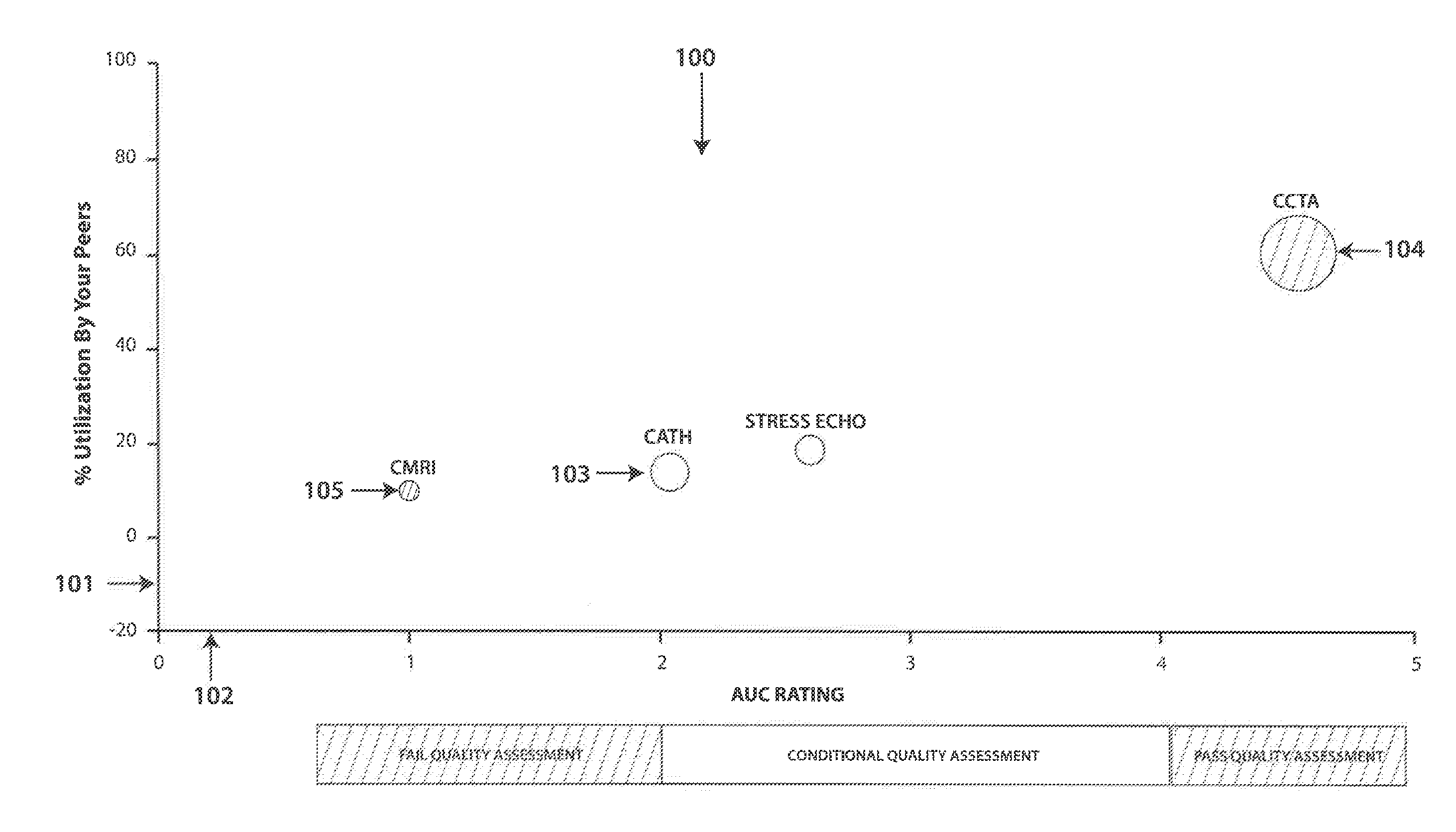 System and method for providing a medical diagnostic concordance