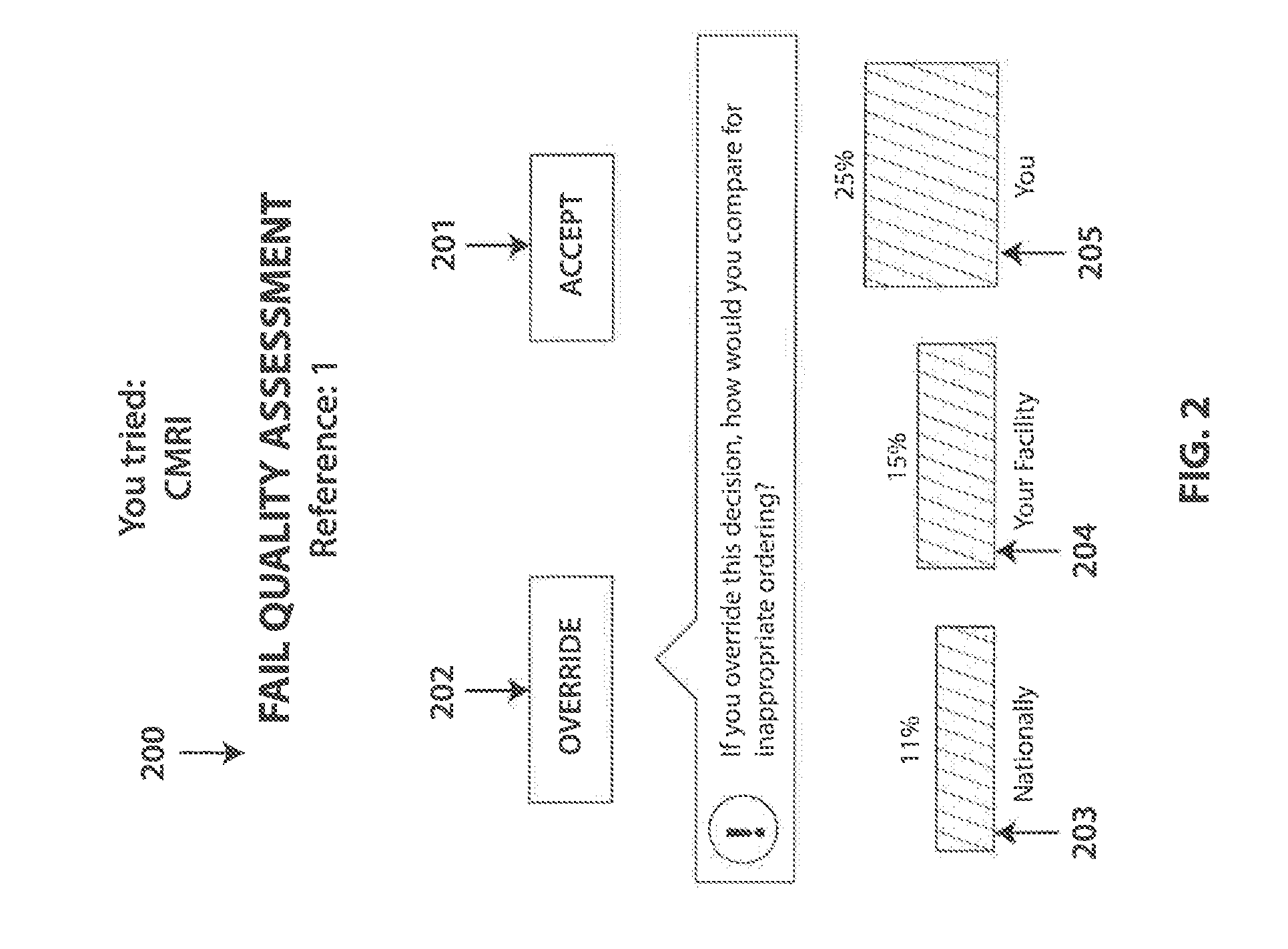 System and method for providing a medical diagnostic concordance