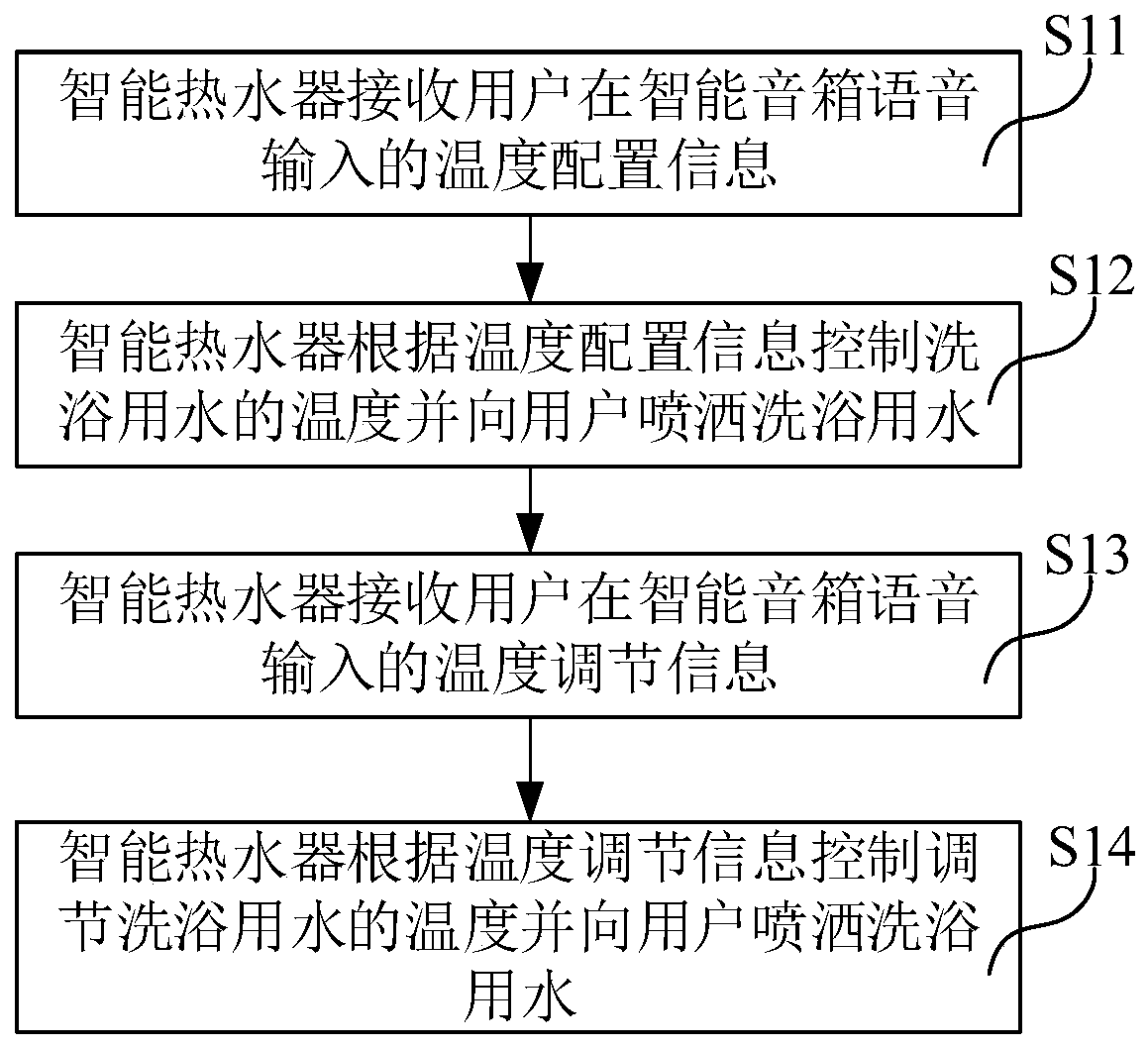 Temperature control method for intelligent water heater, intelligent water heater and storage medium