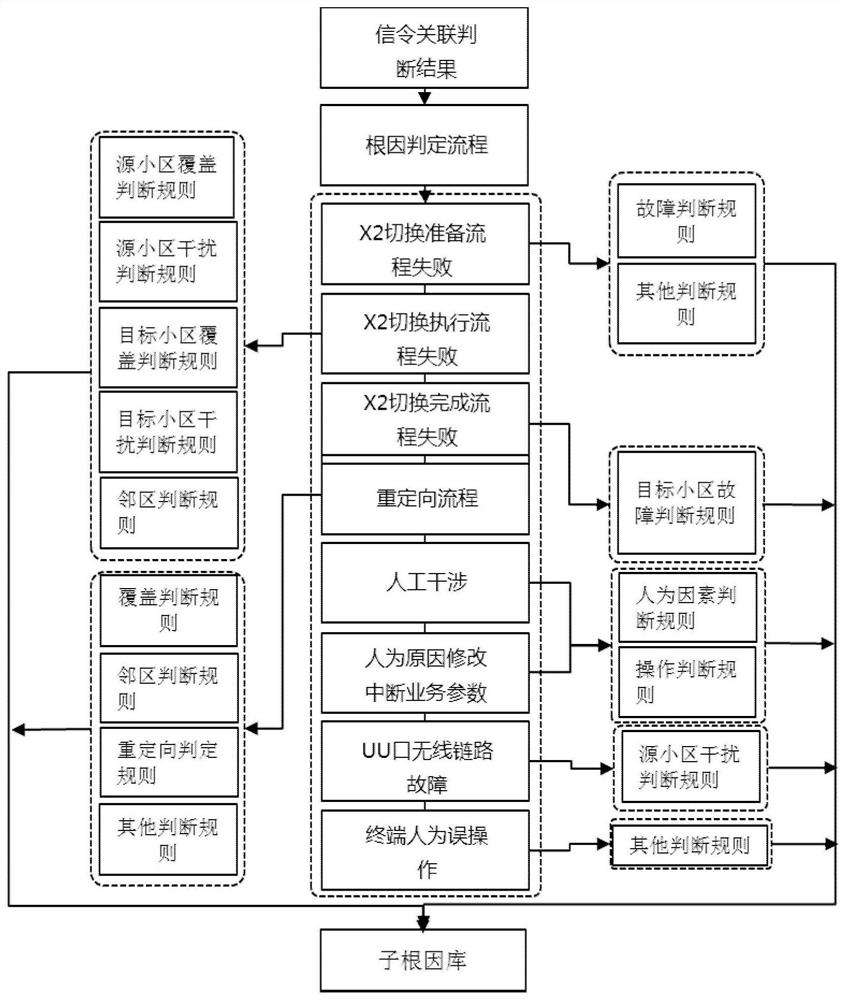 Method and device for locating root cause of wireless network problems