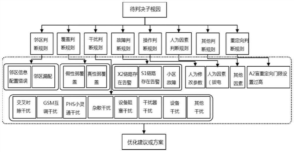 Method and device for locating root cause of wireless network problems