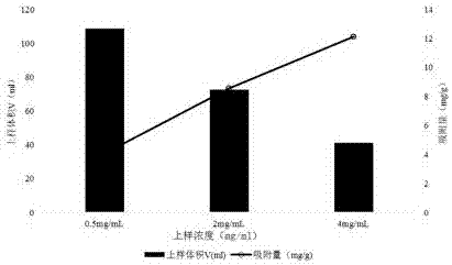 Method for enriching 2-diabetes mellitus target inhibitor from liquorice residue and medical application