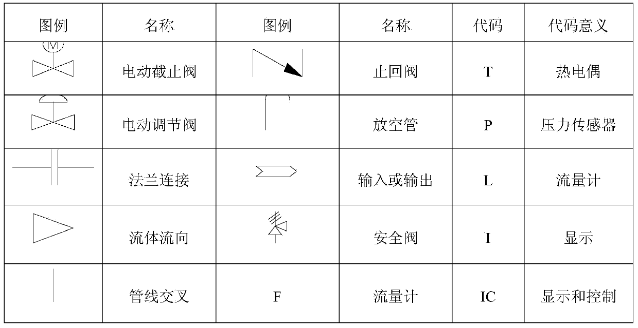 Supercritical water oxidation treatment and generation system of municipal sludge having high-solid content