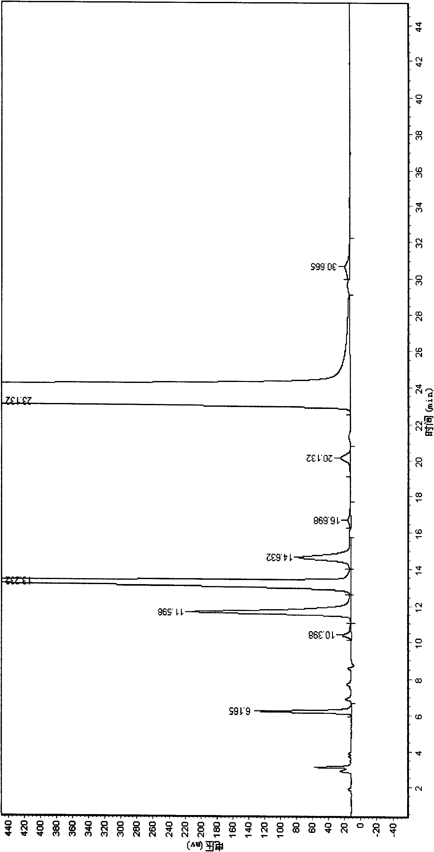 Novel method for measuring compound cefotaxime sodium sulbactam sodium