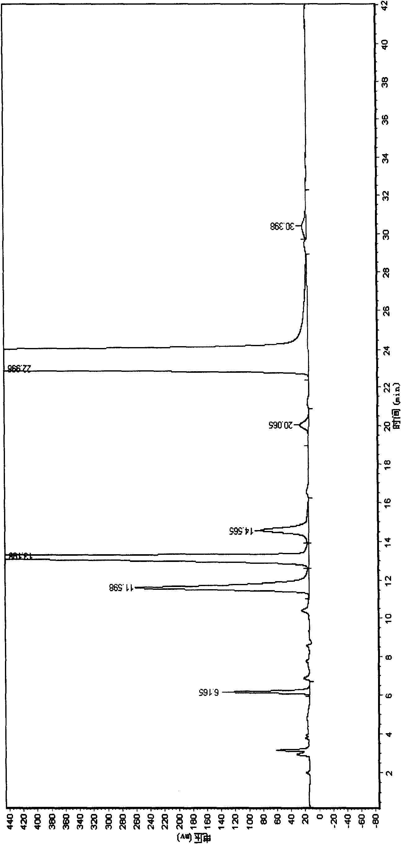 Novel method for measuring compound cefotaxime sodium sulbactam sodium