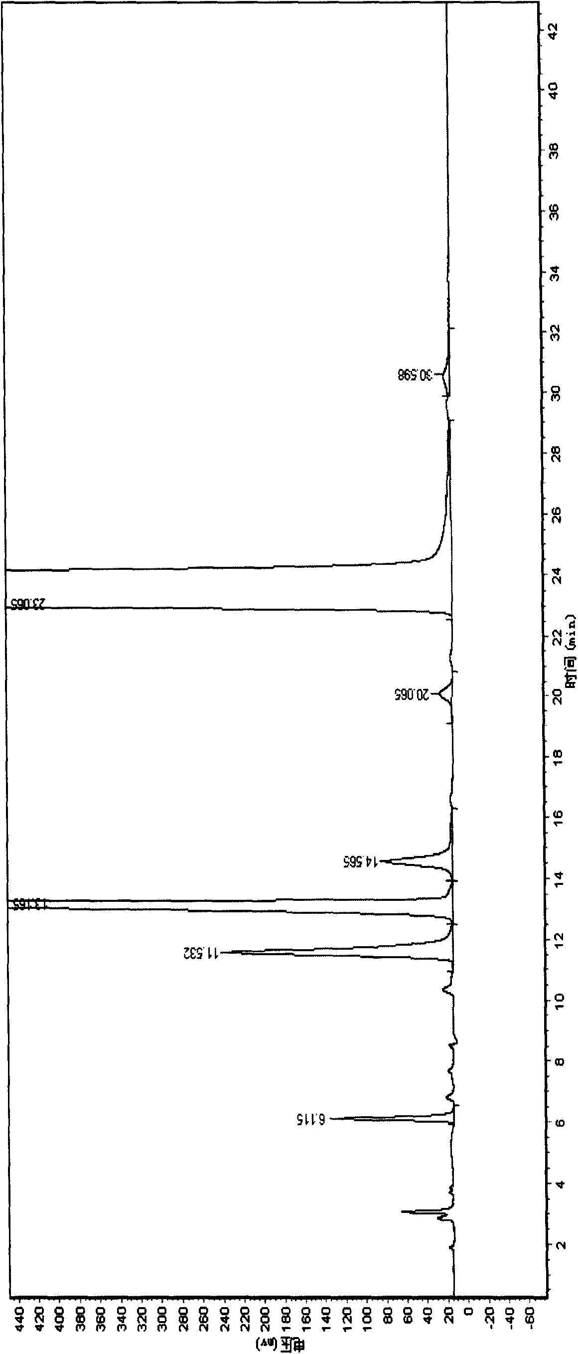 Novel method for measuring compound cefotaxime sodium sulbactam sodium