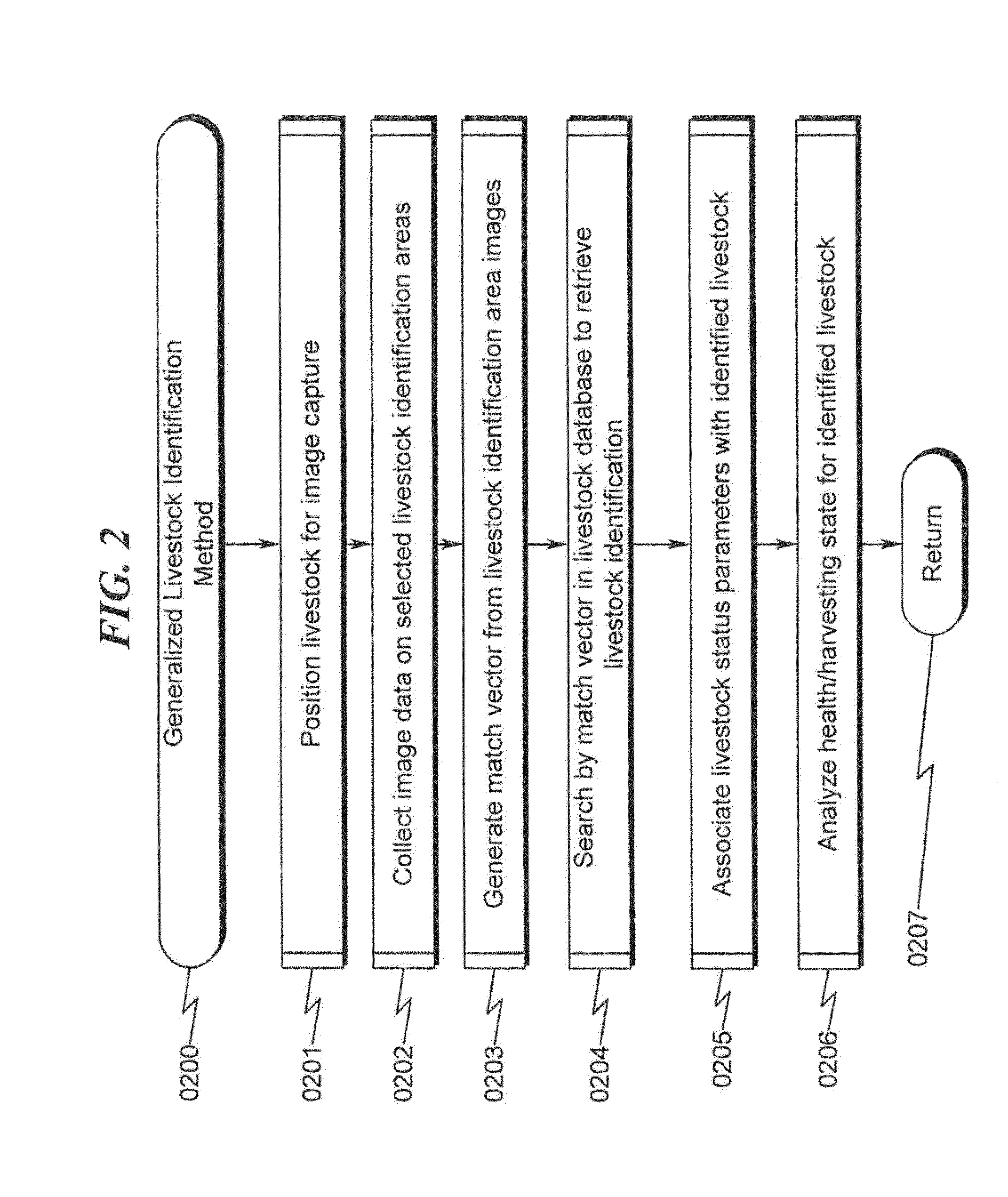 Livestock Identification and Monitoring