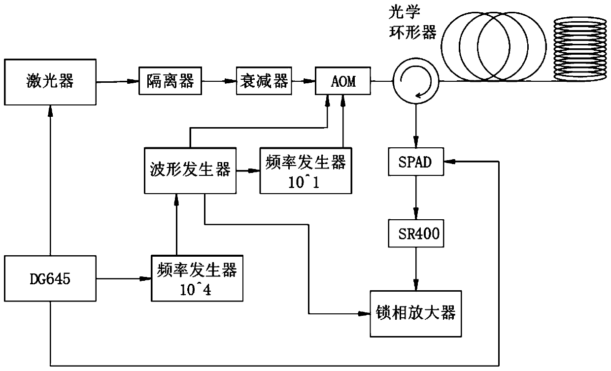 Locatable hydrogen measuring method based on single-photon counting