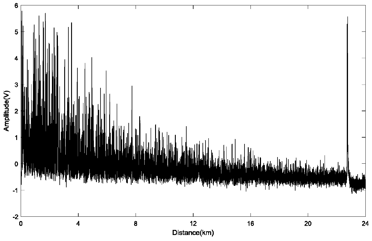 Locatable hydrogen measuring method based on single-photon counting