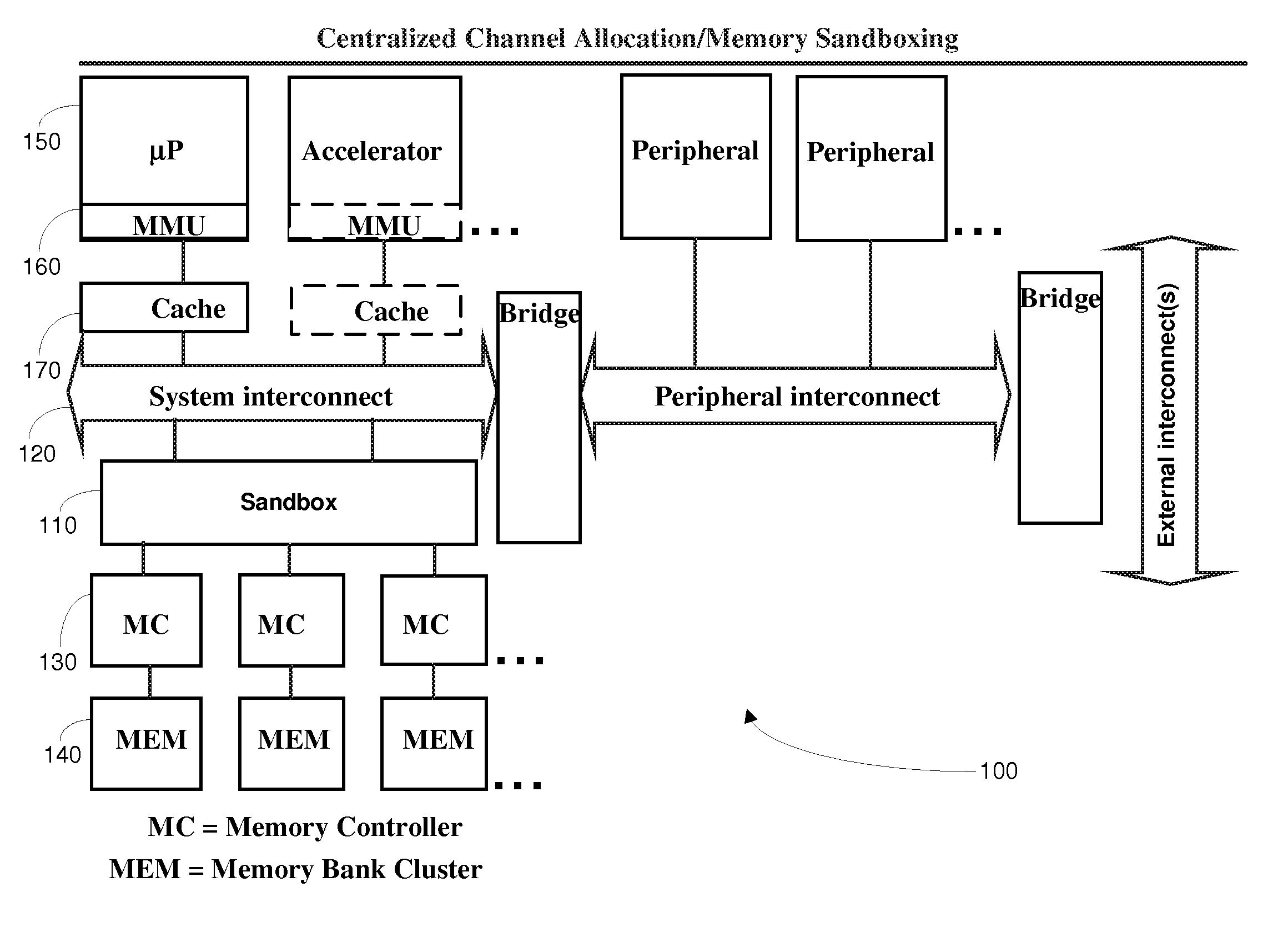 Method, apparatus and software product for multi-channel memory sandbox