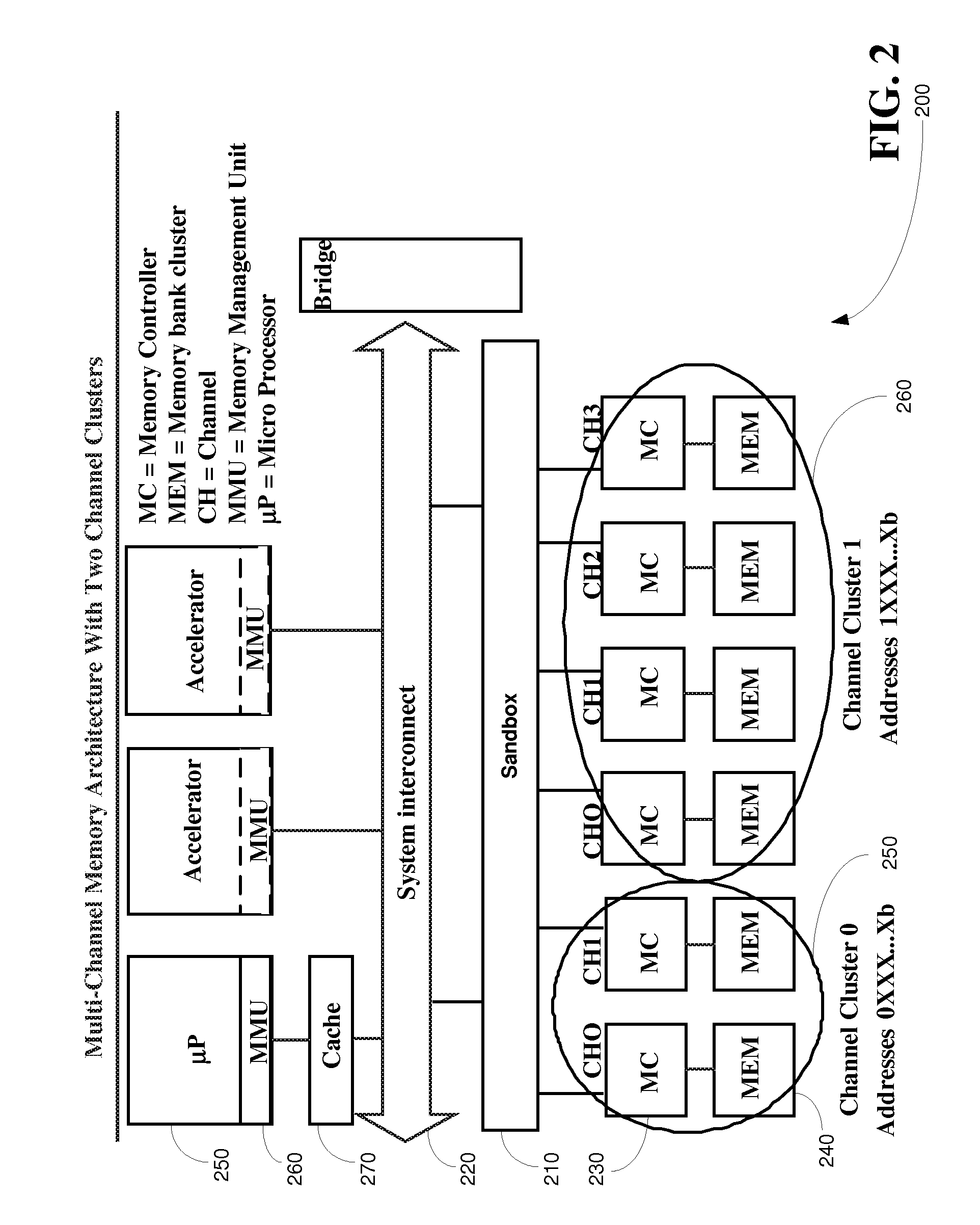 Method, apparatus and software product for multi-channel memory sandbox