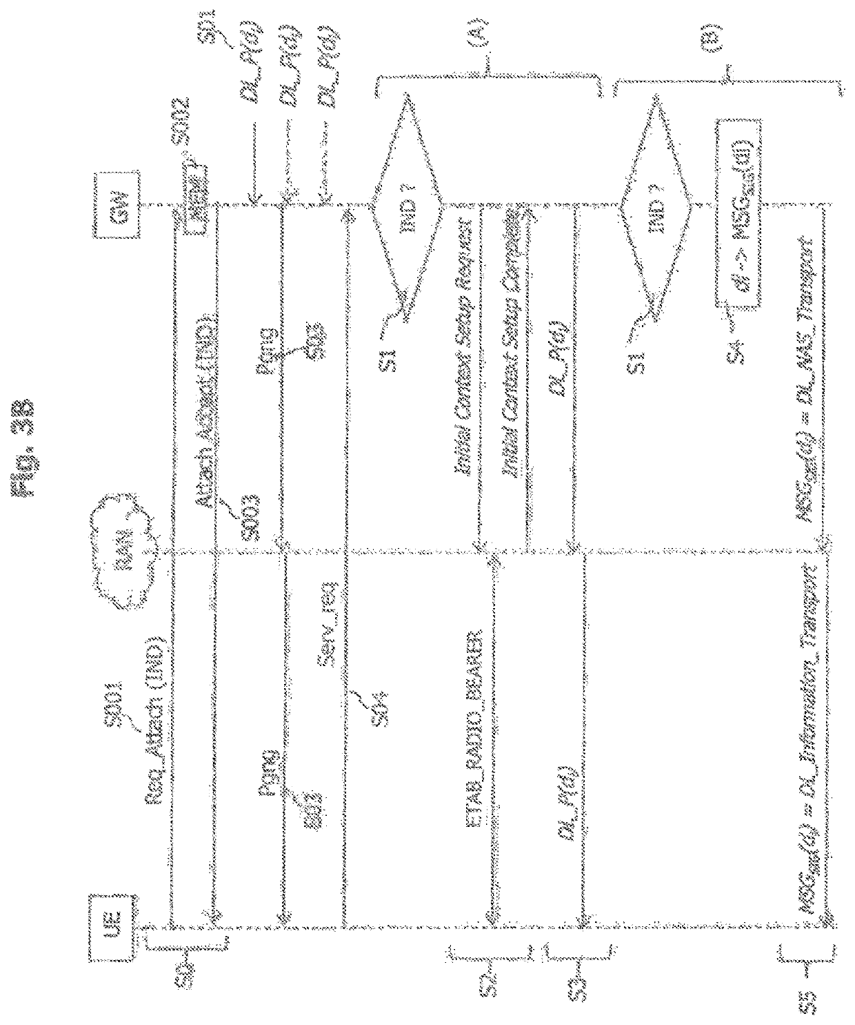 Variable volume data transmission in a mobile communication network