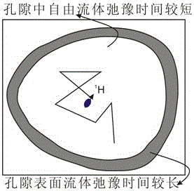 A nuclear magnetic resonance logging t  <sub>2</sub> How to determine the cut-off value