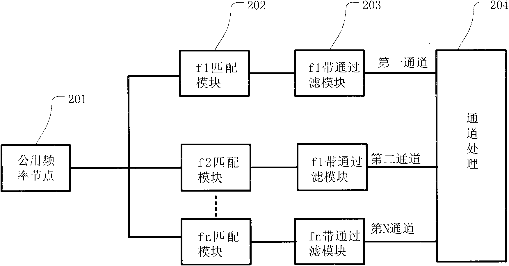 Method and device for processing radio-frequency signals