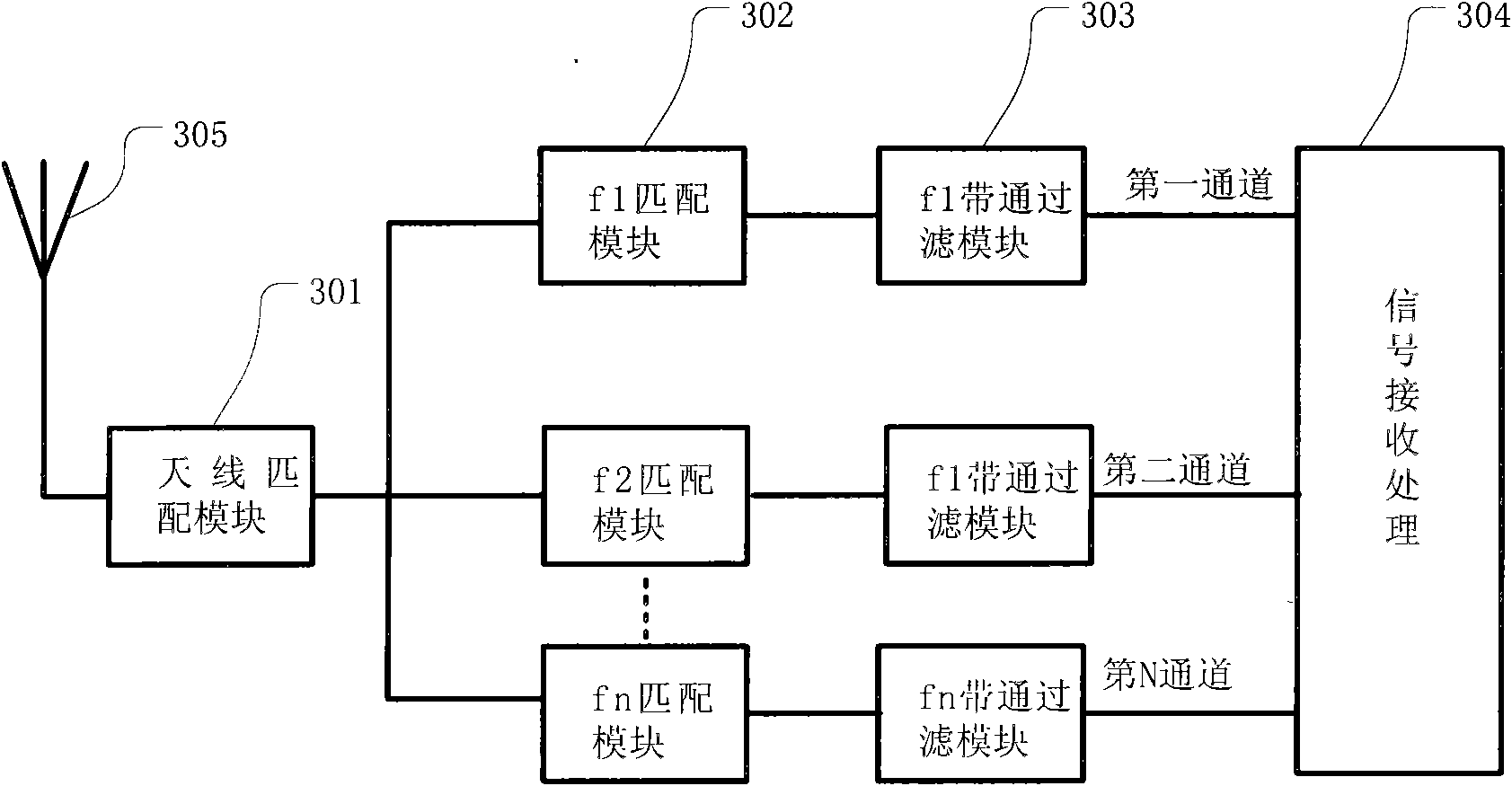 Method and device for processing radio-frequency signals