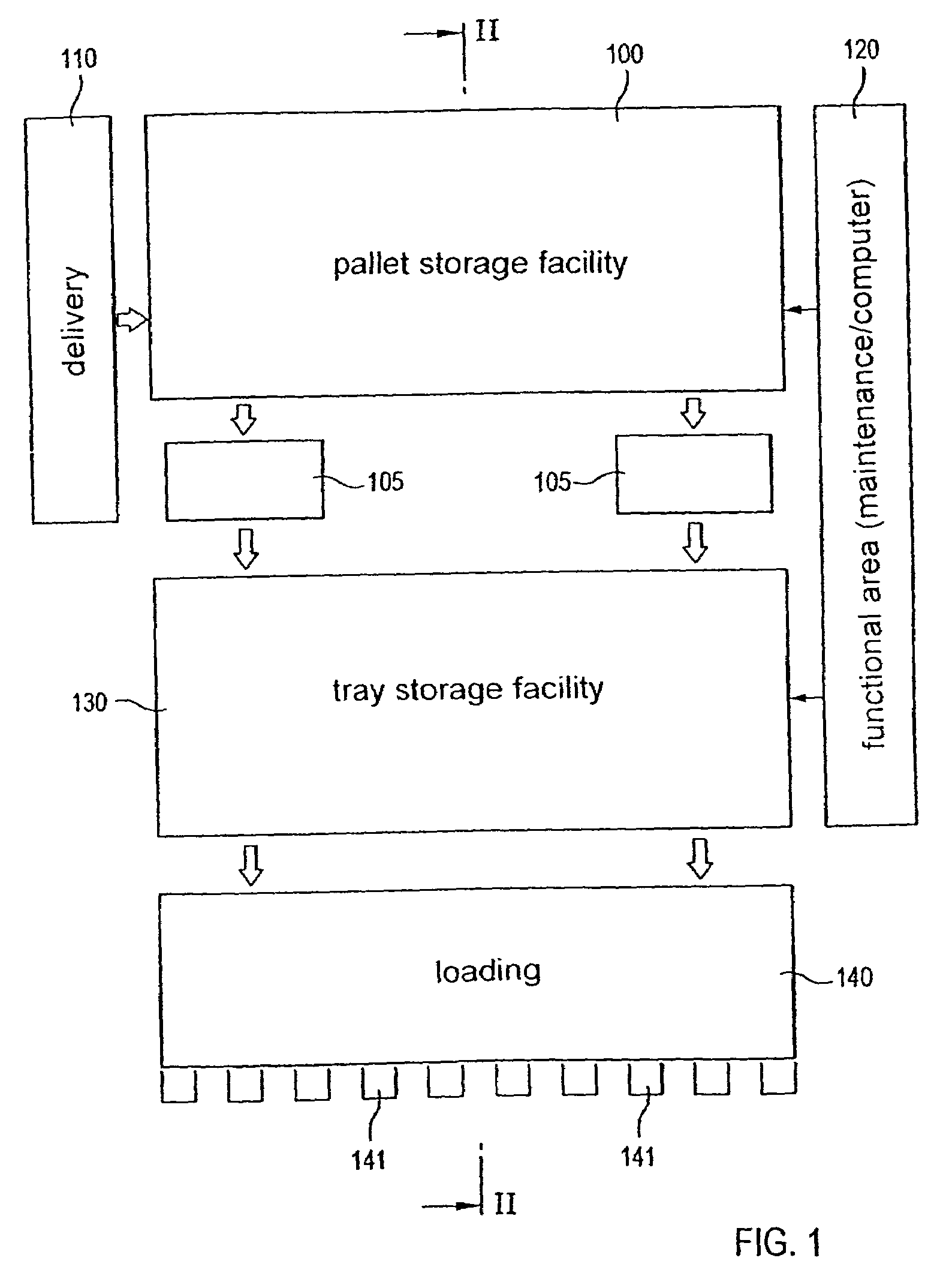 Automated system and method of storing and picking articles