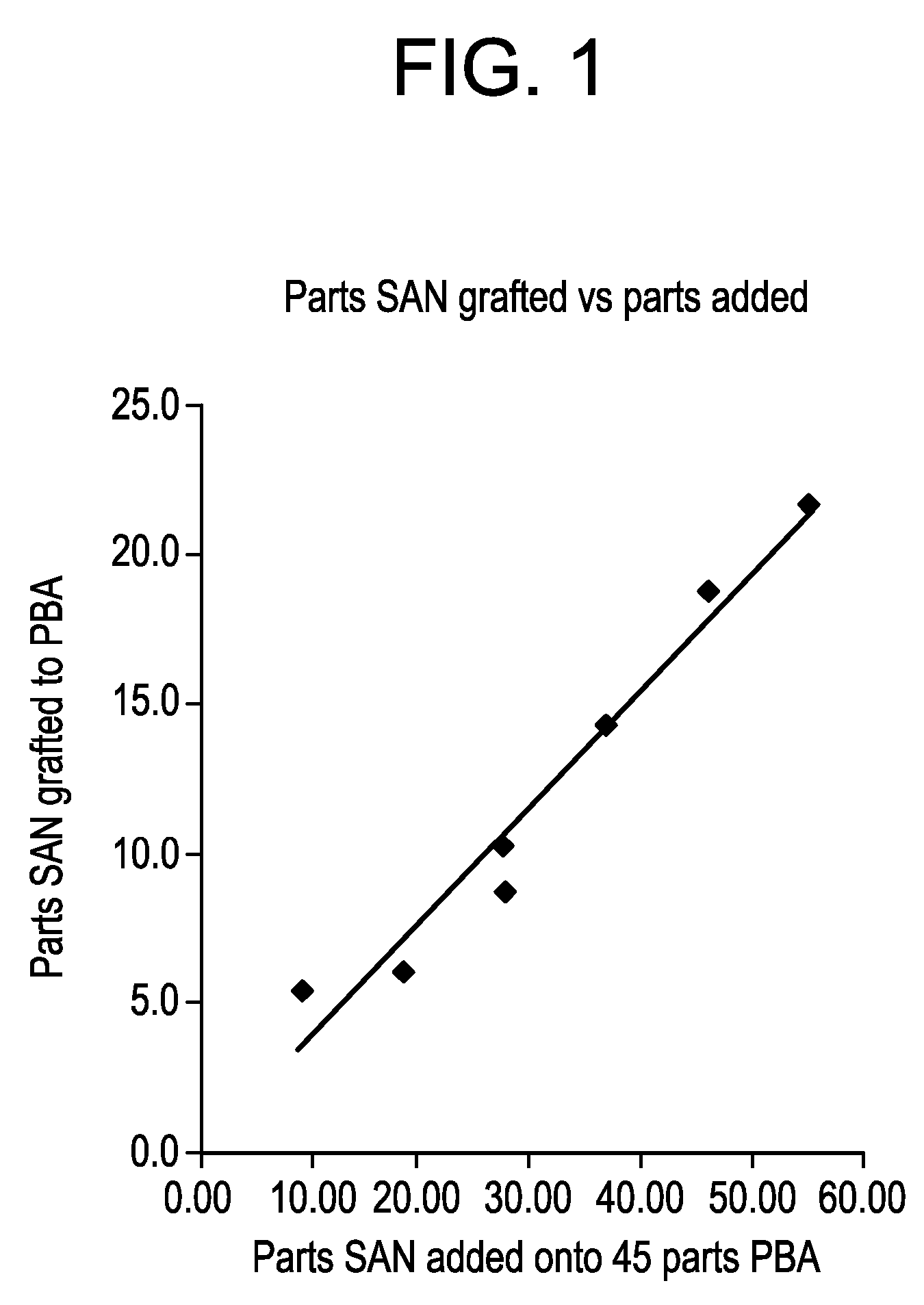 Impact-modified compositions and method