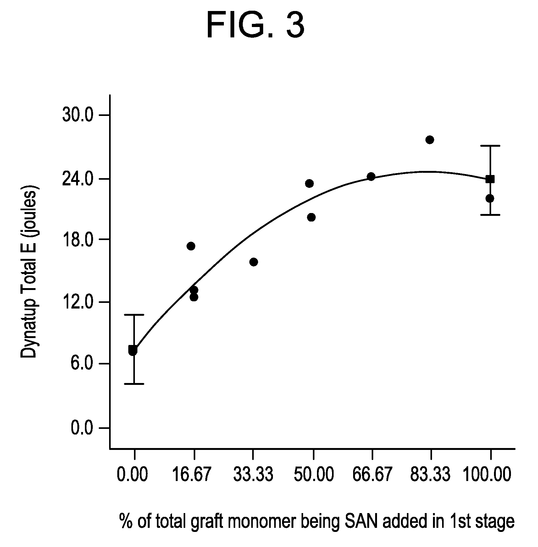 Impact-modified compositions and method