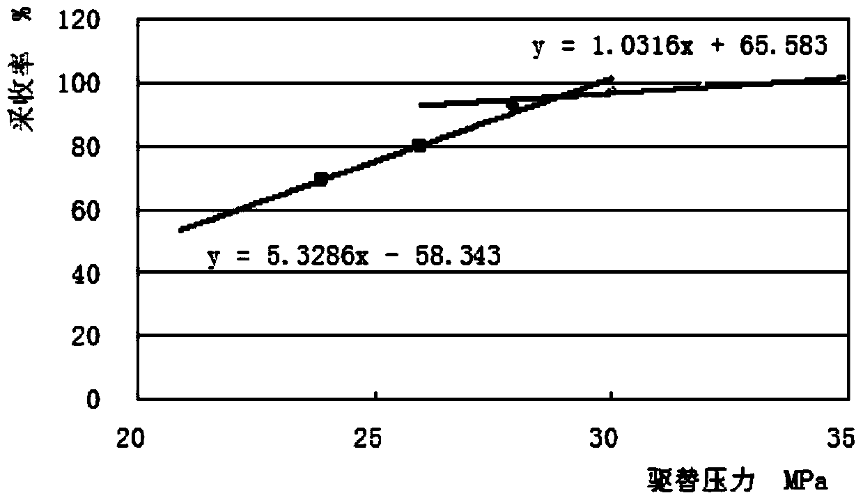 low permeability reservoir co  <sub>2</sub> Method for Determining Limit Well Spacing of Flooding Technology