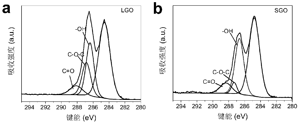 Mixed graphene oxide nanofiltration membrane and preparation method and application thereof