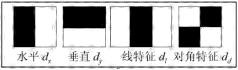 High dynamic range three-dimensional image registration method