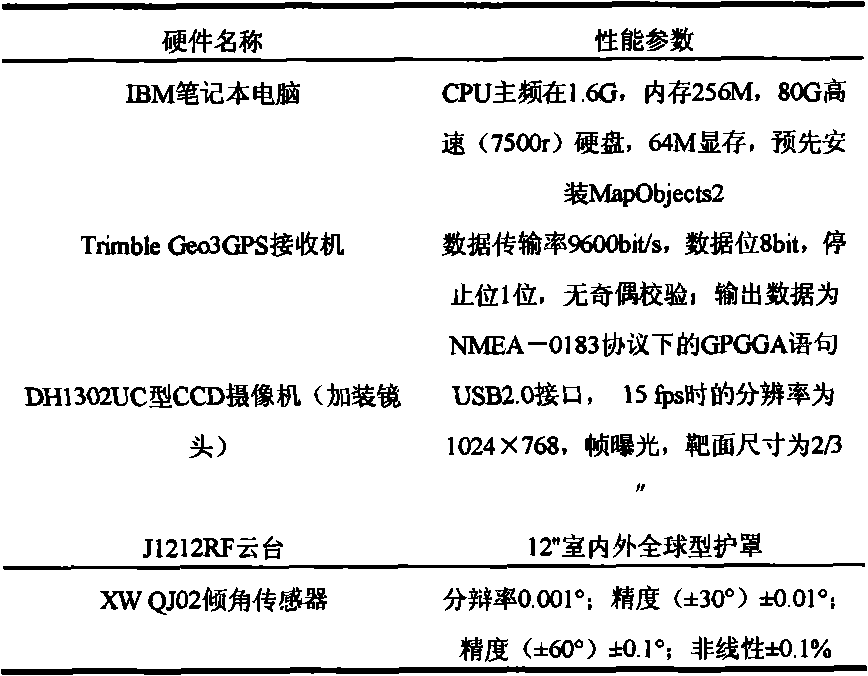 Vehicle mounted investigation method and system of large scale crops planting area