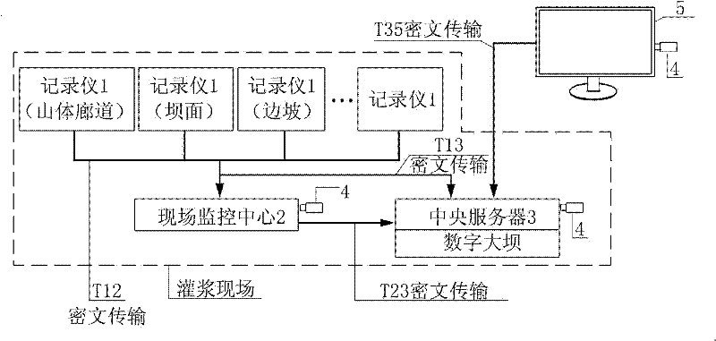 Method and system for monitoring grouting process on site