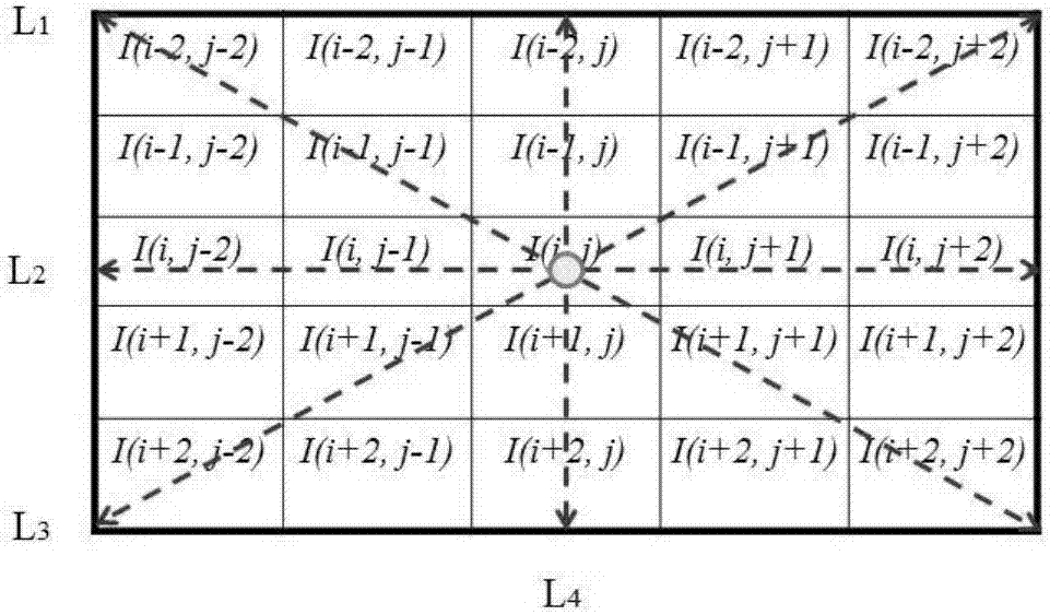 Dark and dim point target detection method in infrared image