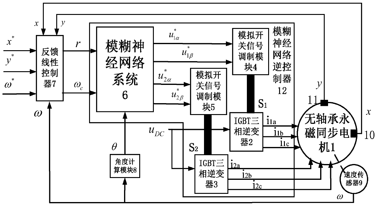 Fuzzy Neural Network Inverse Decoupling Controller for Bearingless Permanent Magnet Synchronous Motor