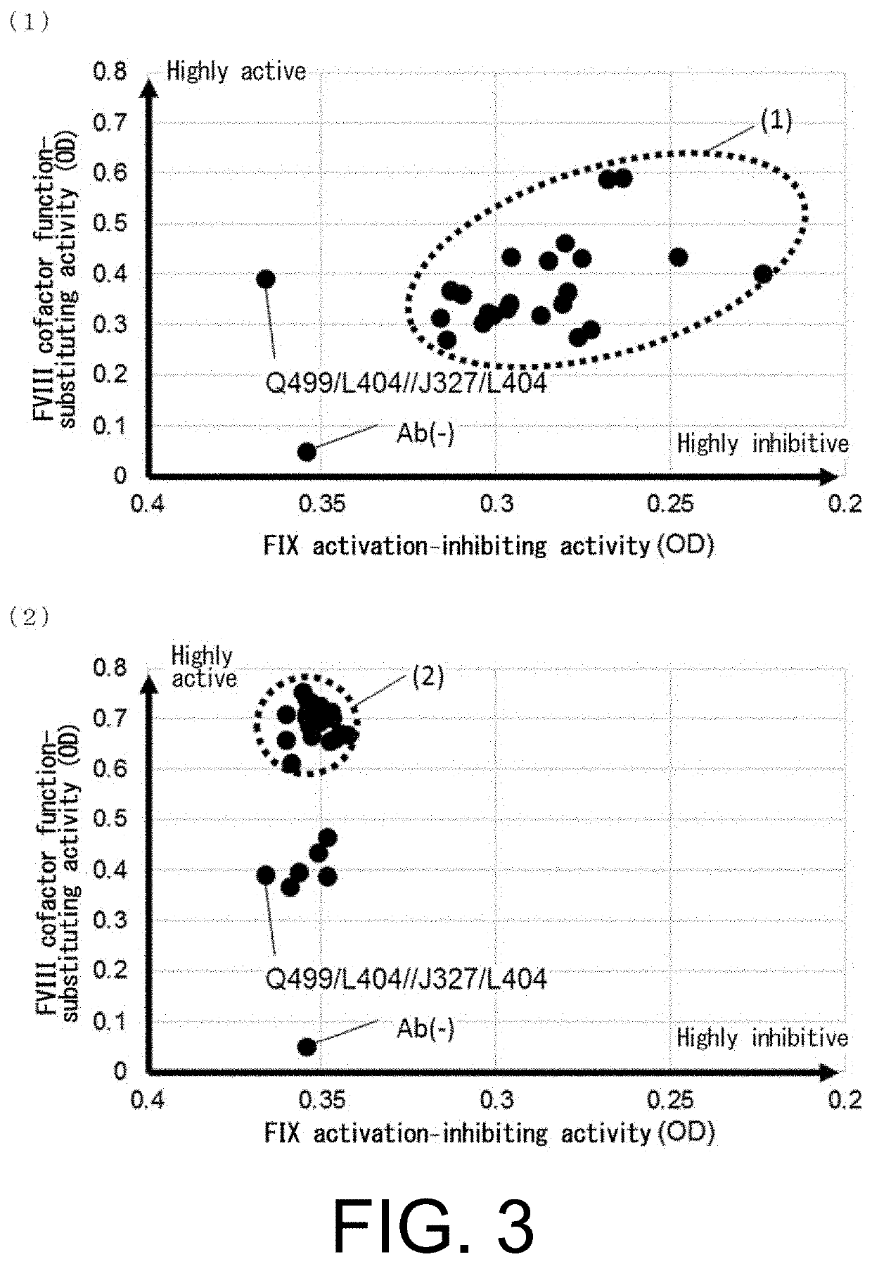 Multispecific antigen-binding molecules having blood coagulation factor VIII (FVIII) cofactor function-substituting activity and pharmaceutical formulations containing such a molecule as an active ingredient