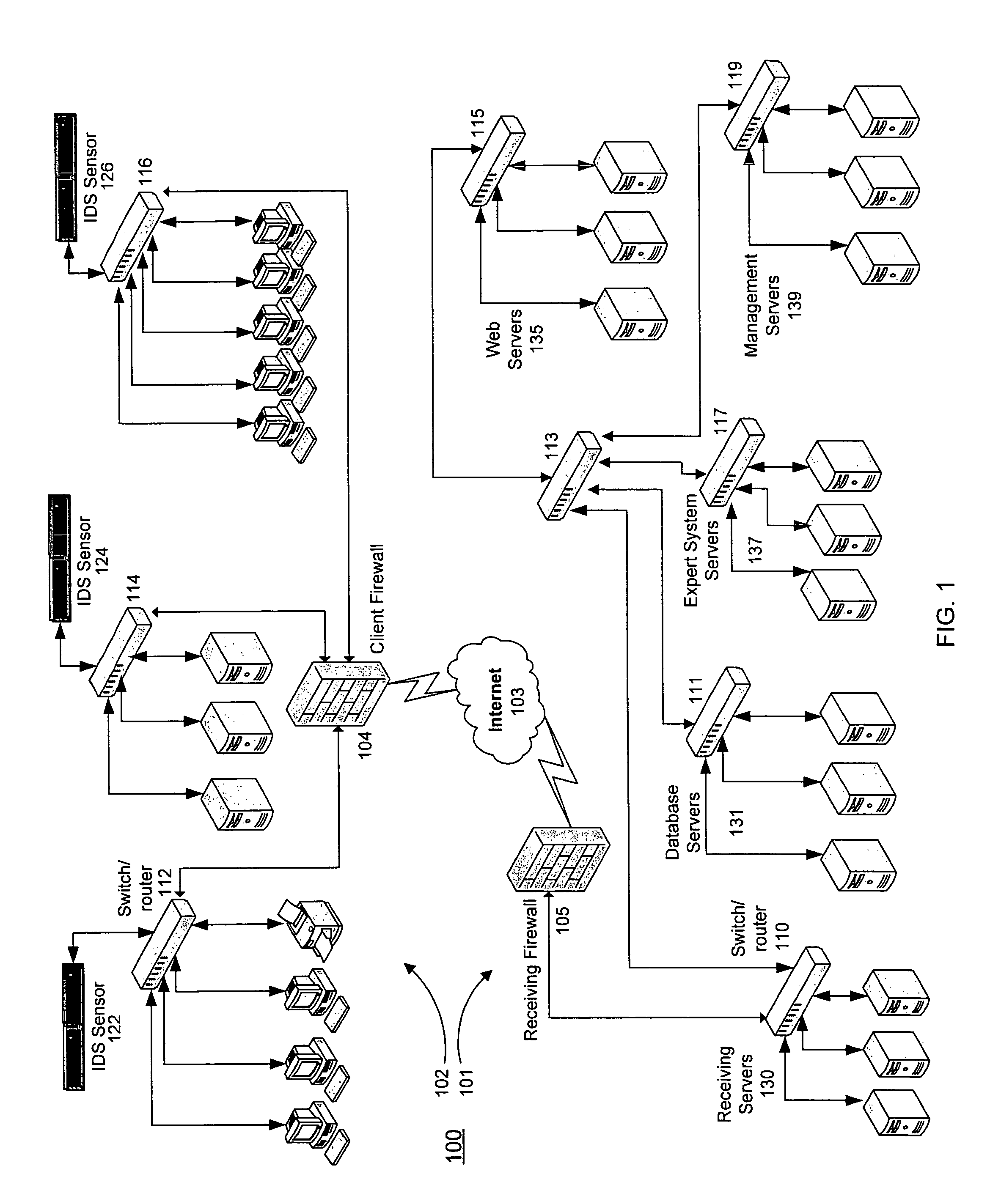 Threat scoring system and method for intrusion detection security networks