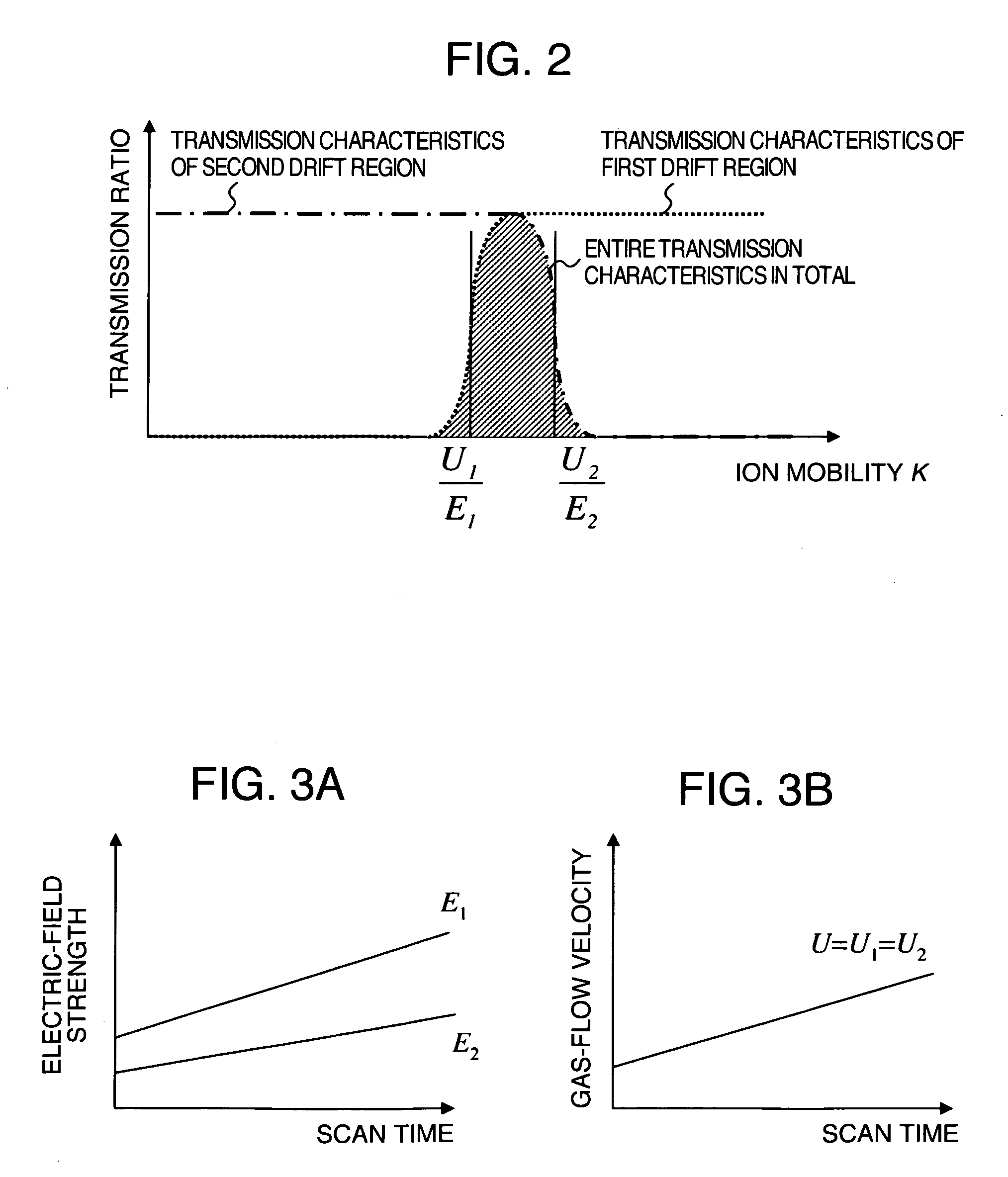 Ion mobility spectrometer and ion-mobility-spectrometry/mass-spectrometry hybrid spectrometer