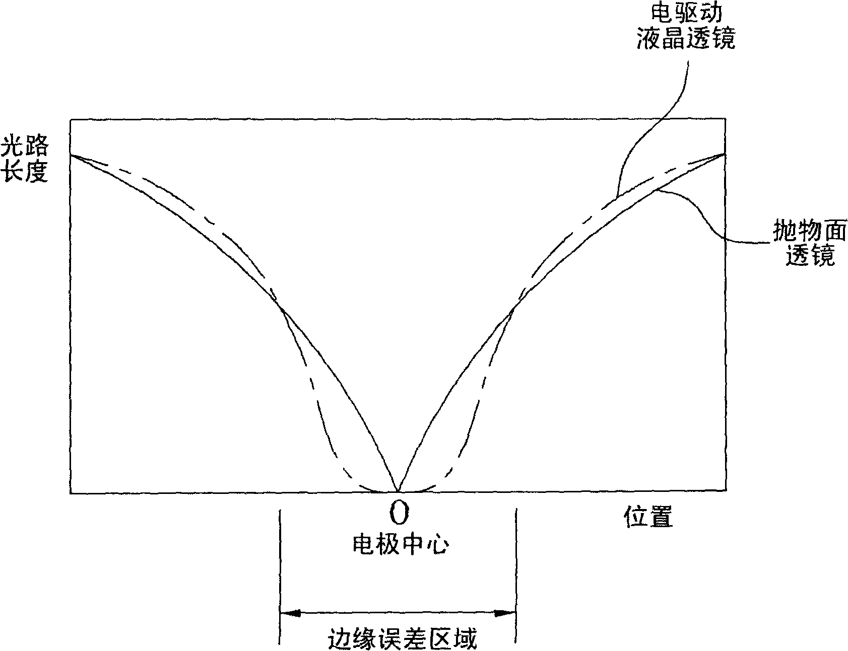 Electrically-driven liquid crystal lens and stereoscopic display device using the same