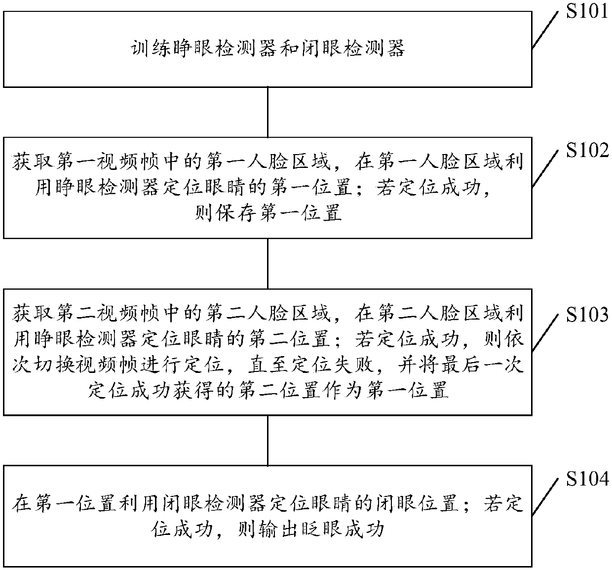 Blink detection method, device and equipment and computer readable storage medium