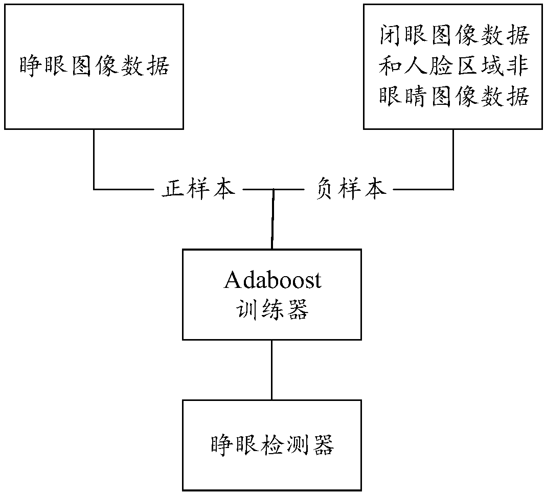 Blink detection method, device and equipment and computer readable storage medium