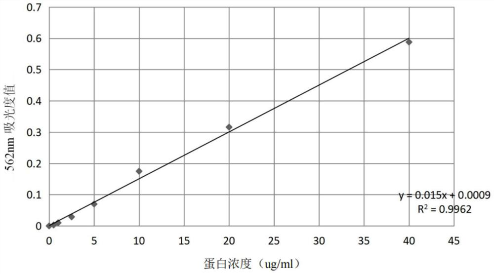 Preparation method for plasma exosomes of mobilized hematopoietic stem cells and application of plasma exosomes