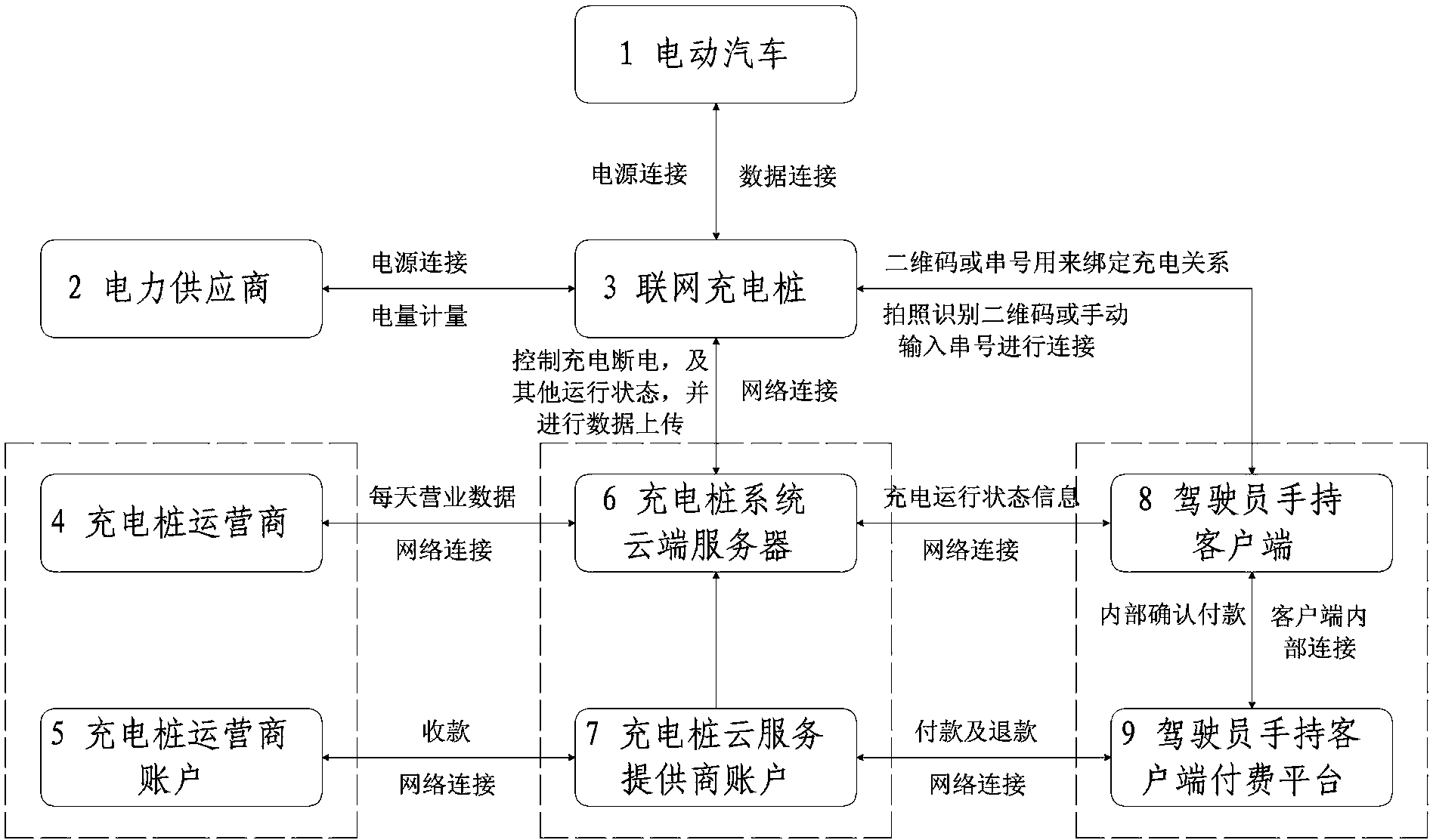 System for allowing handheld client side to network with charging pile to display payment