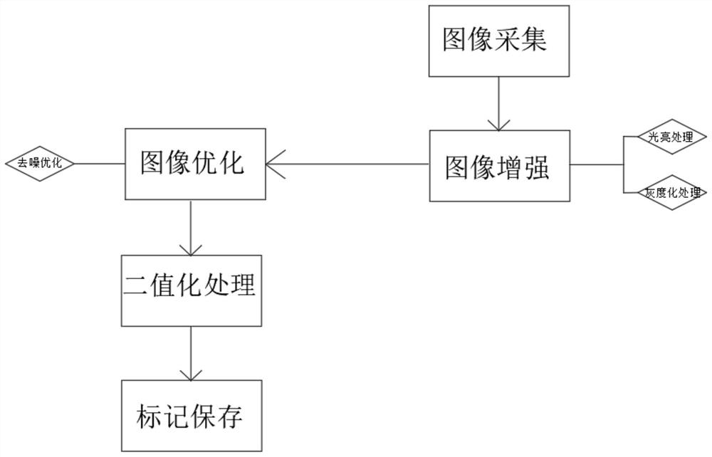 Small hardware fitting defect detection algorithm based on machine learning