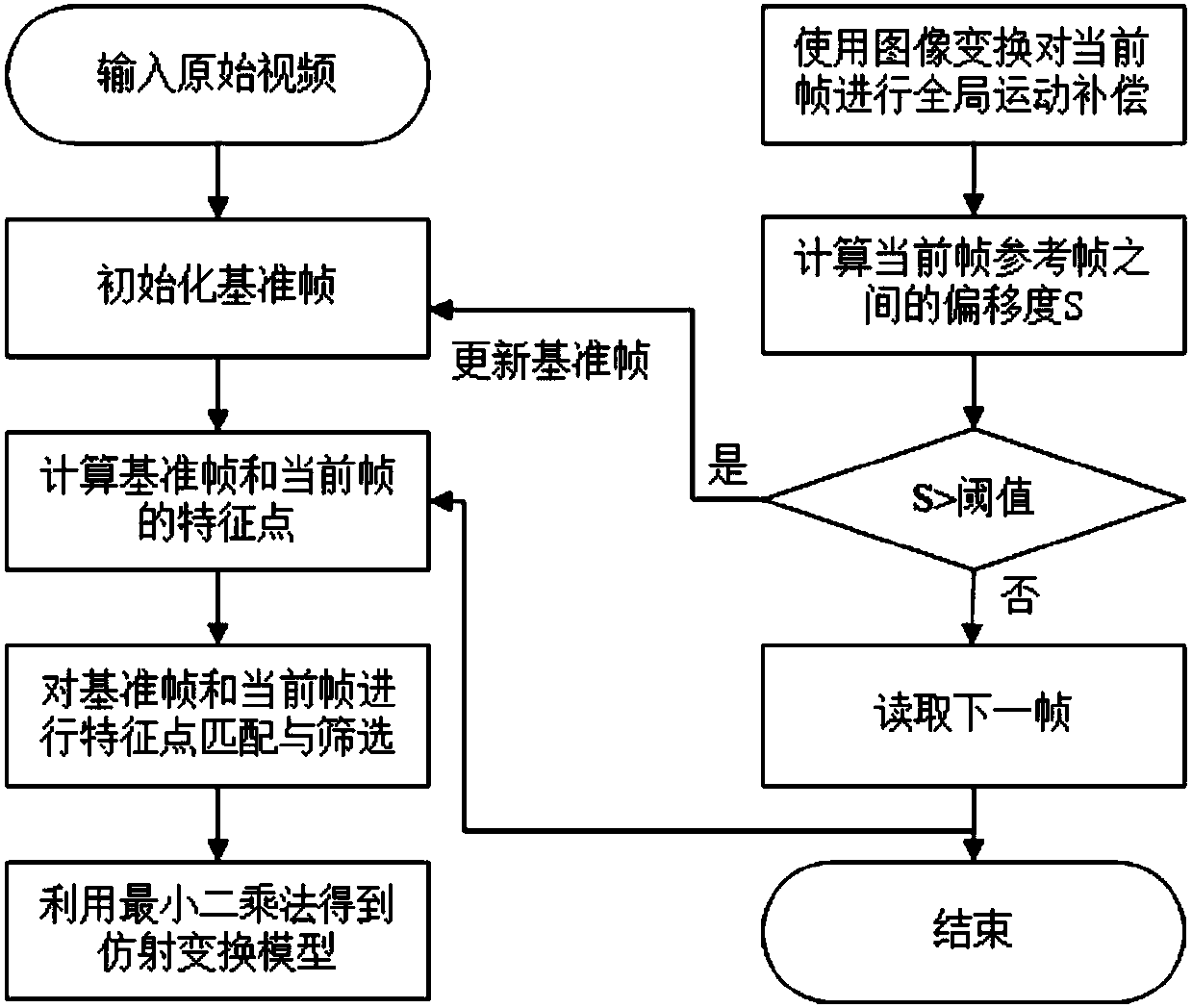 Unmanned aerial vehicle small target detection method based on motion features and deep learning features